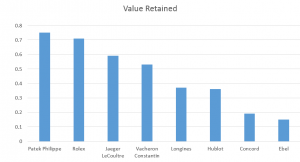 rolex resale value