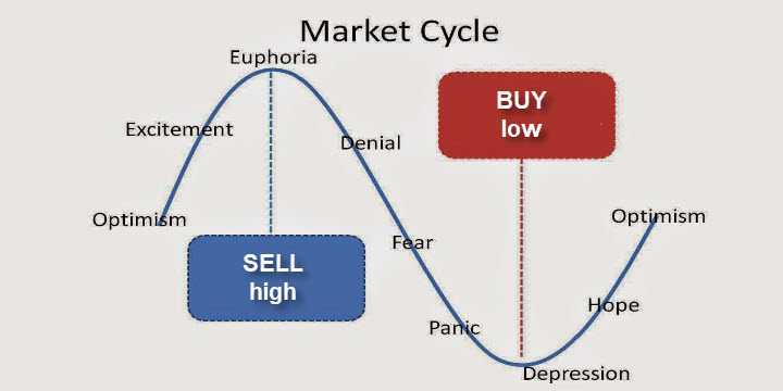 Rolex Investment Timing